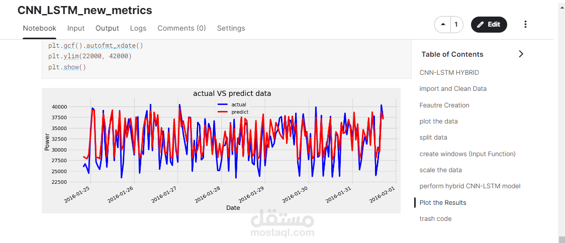 CNN-LSTM Model  For Load Forecasting in Iraq 2016