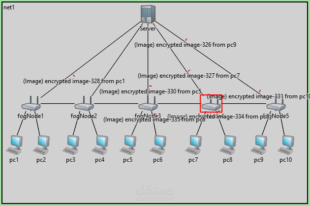 Fog Network Simulator