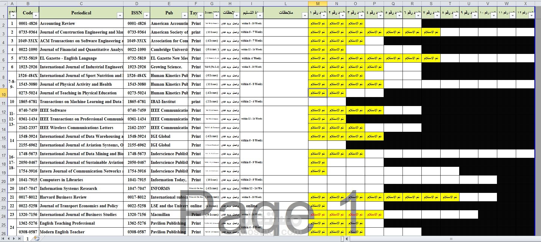 نموذج لبعض بيانات الدوريات العملية المختلفة