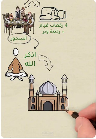 السلام عليكم، إذا كنت تبحث عن فيديو whiteboard وايت بورد احترافي وجذاب فلا تقلق، أنت في المكان المناسب بإذن الله وبخبرة سنوات طويلة.