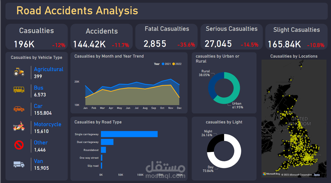 تحليل حوادث الطرق| Road Accidents Analysis