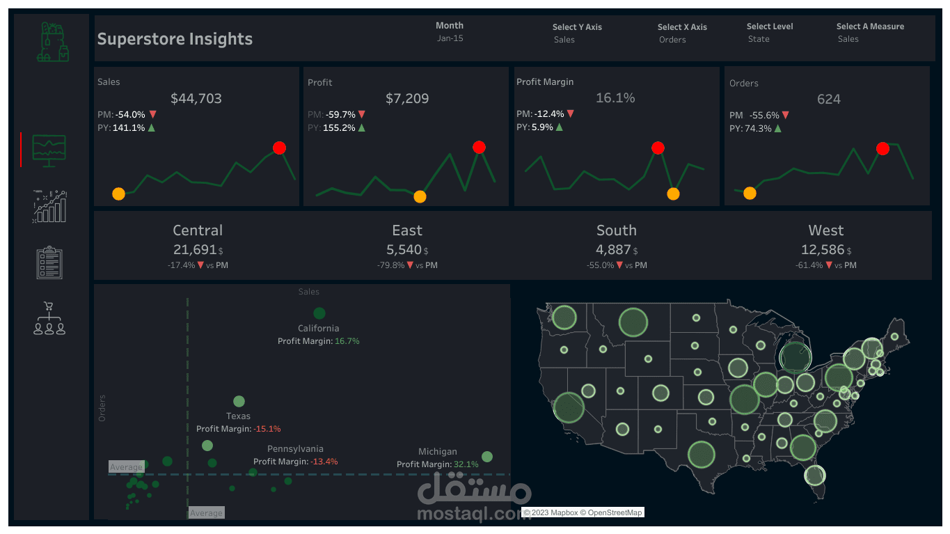رؤية عامة للمتجر | Advanced Superstore Insights