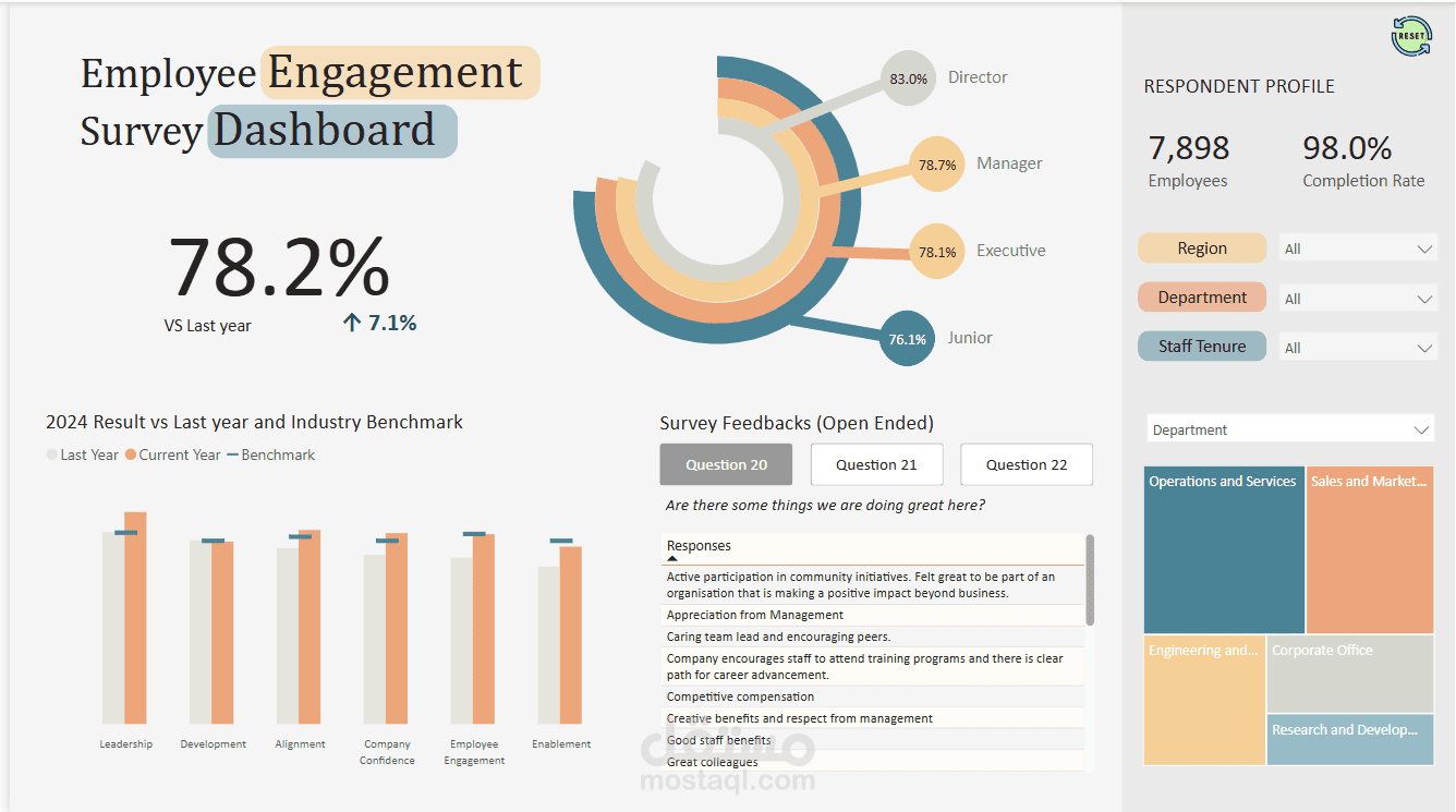 Employee Engagement Survey Dashboard