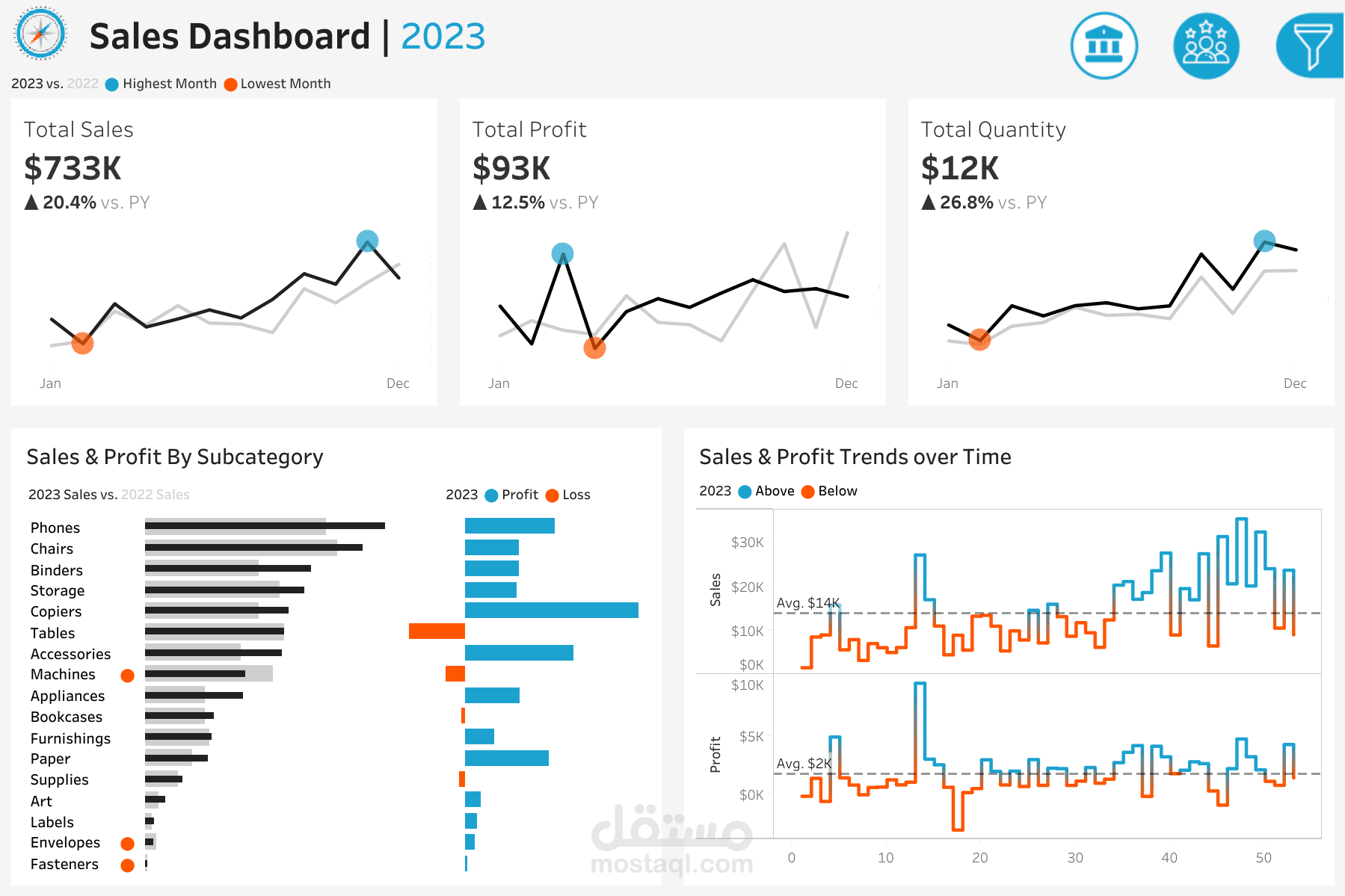 Retail Sales & Customer Analytics Dashboard | لوحة تحليل المبيعات والعملاء
