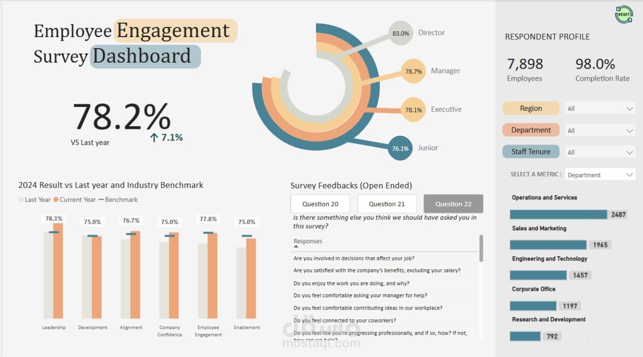 Employee Engagement Survey Dashboard
