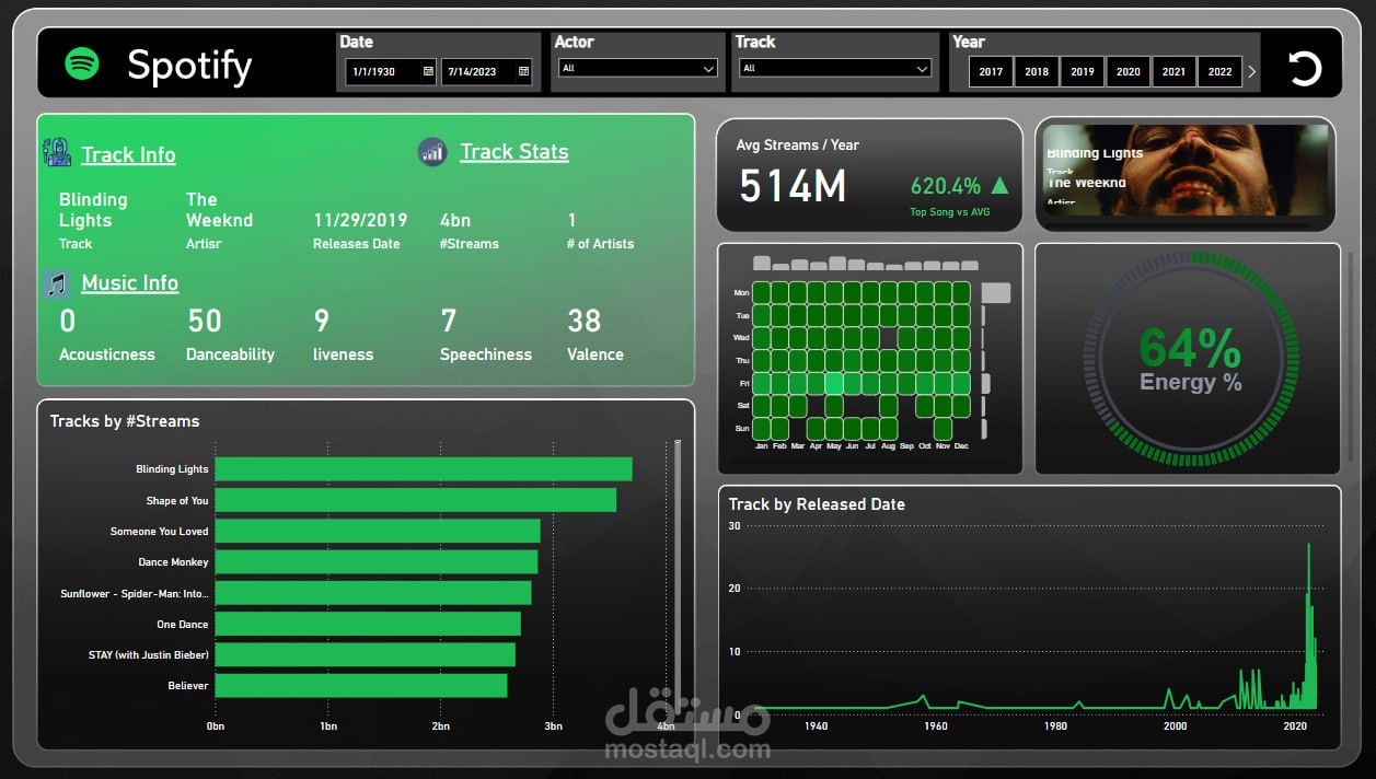 Spotify Dashboard