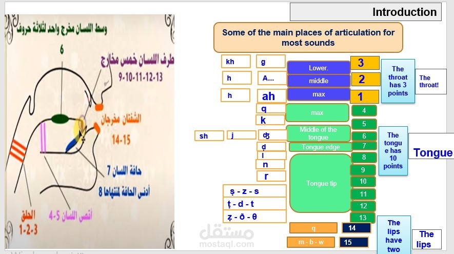 ترجمة ملف باوربوينت Power Point من اللغة العربية الى الانجليزية