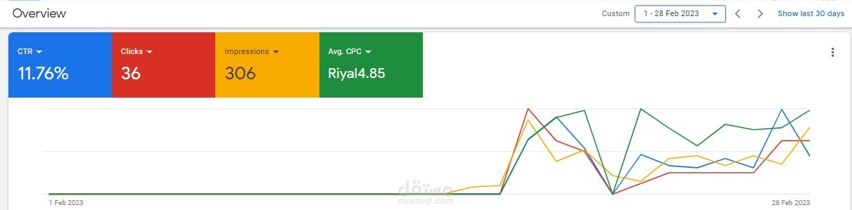 بعض أعمالي في المملكة العربية السعويدة في مجال العقارات