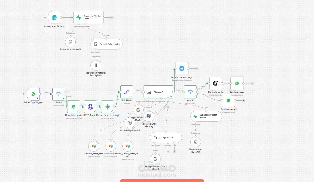 بناء نظام ذكي لخدمة عملاء وطلبات قطع غيار السيارات عبر واتساب (AI Automation)