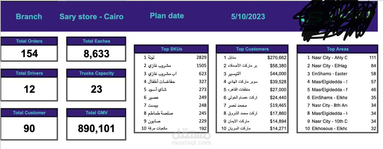 Business analyst and plannnig