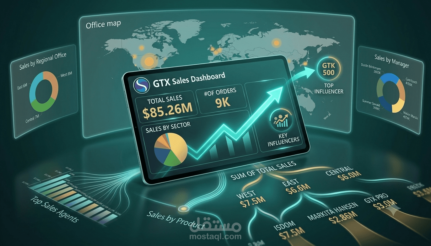 تحويل البيانات الخام إلى لوحات تحكم تفاعلية ذكية | Power BI Dashboard