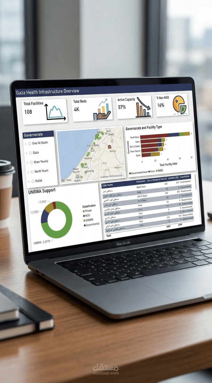 لوحة بيانات تحليل البنية التحتية الصحية في غزة (Power BI)