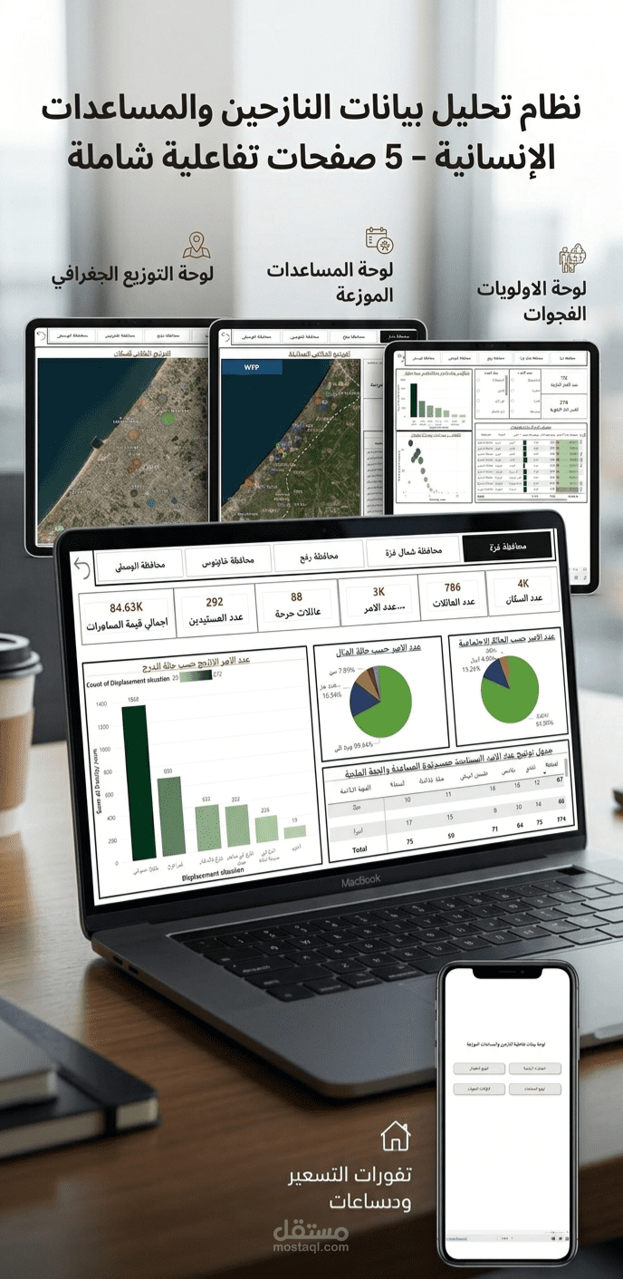 نظام تحليل بيانات النازحين والمساعدات الإنسانية (Power BI - Multi-Page)