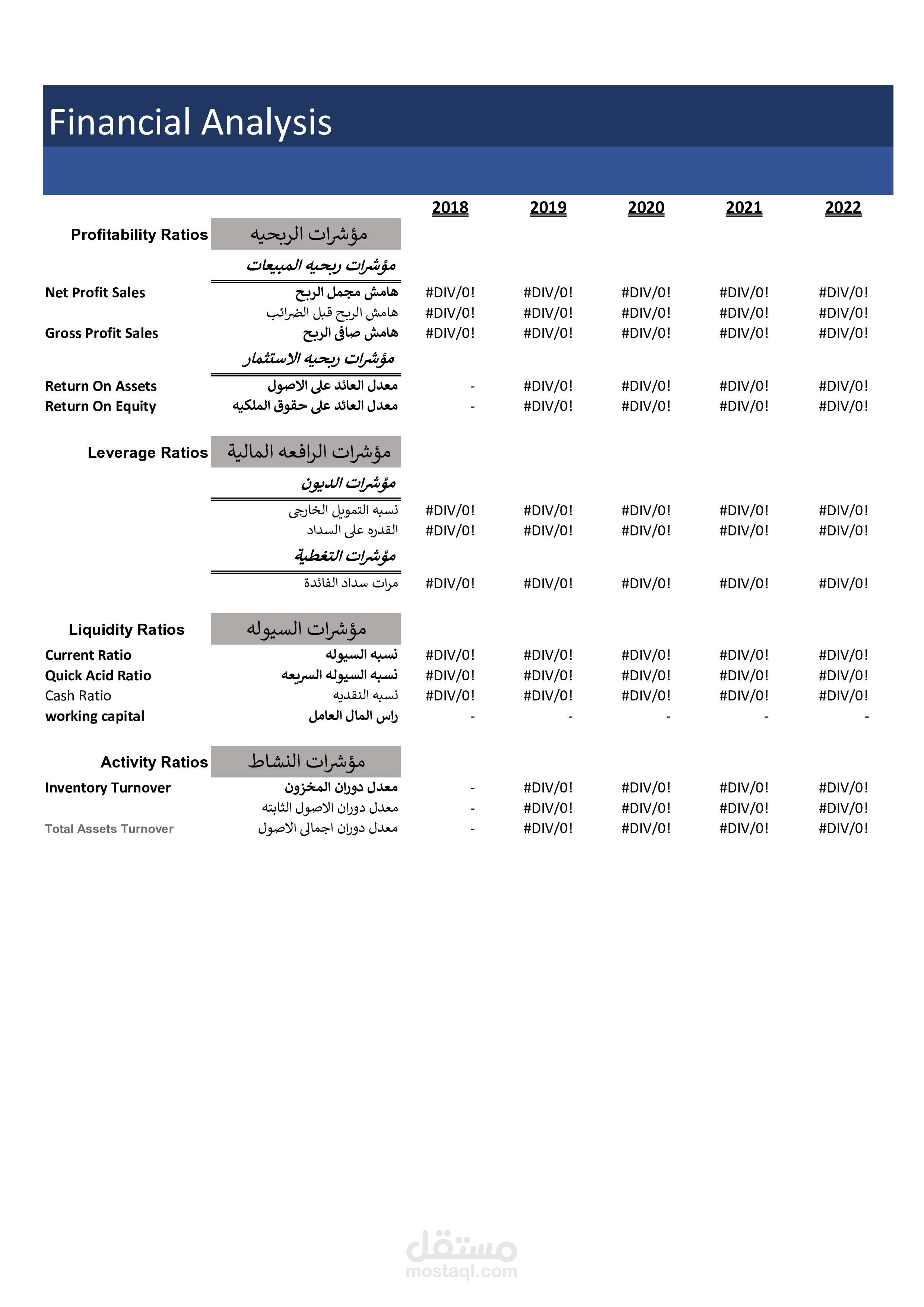 تحليل مالى