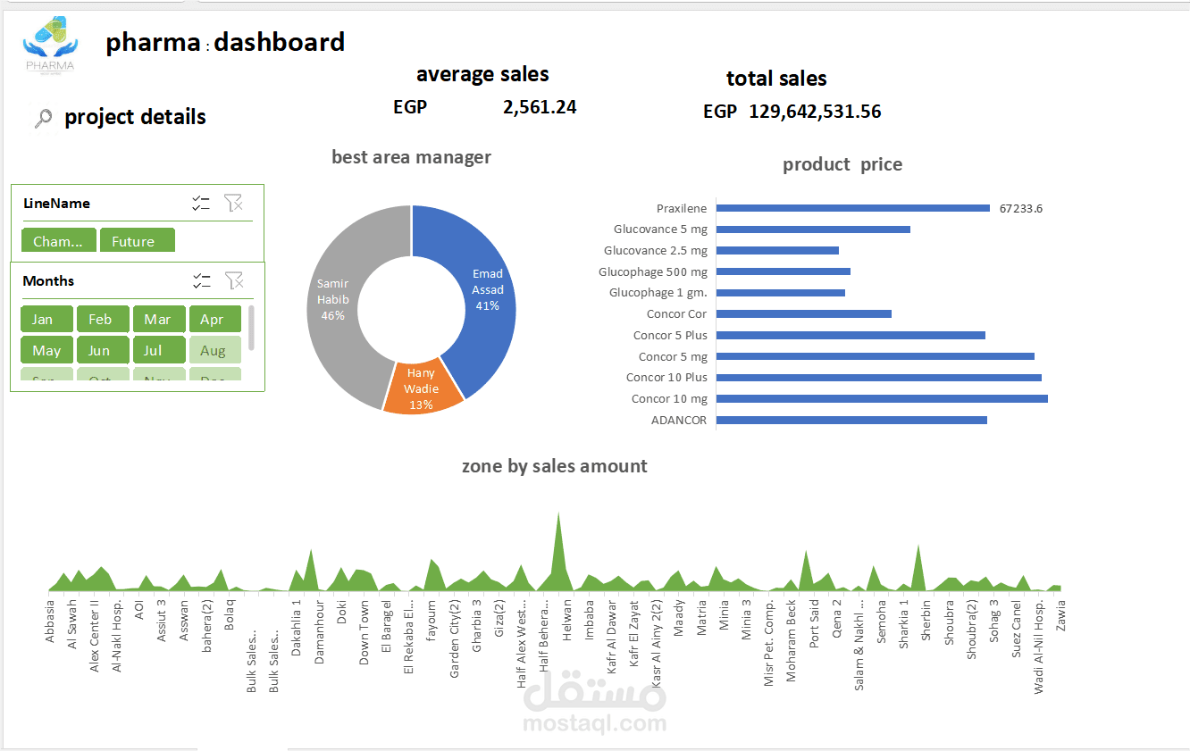 data analyist ,dashboards, data cleaning ,google forms