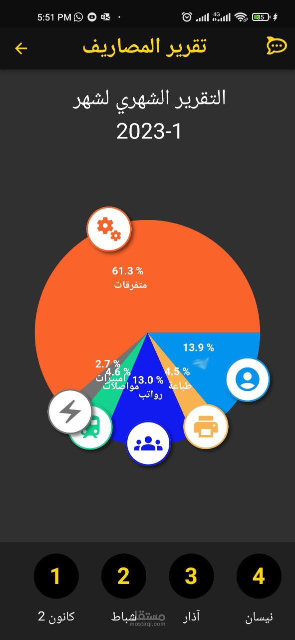 تفاصيل العمل