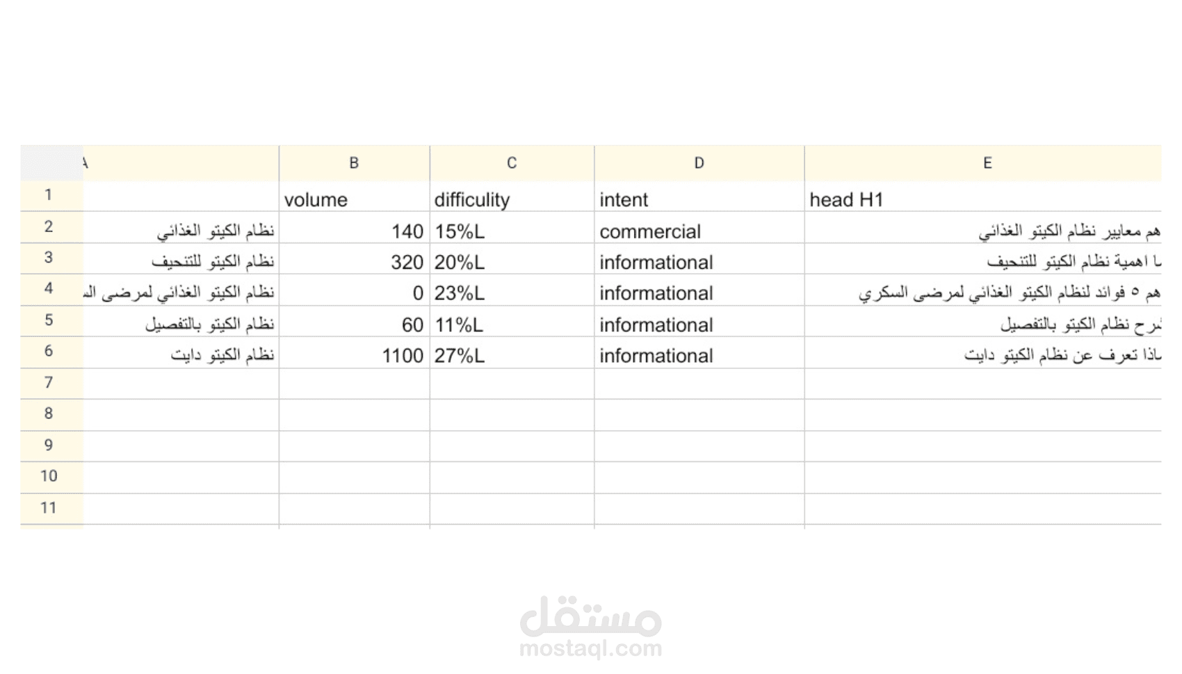 ملف كلمات مفتاحية متكامل