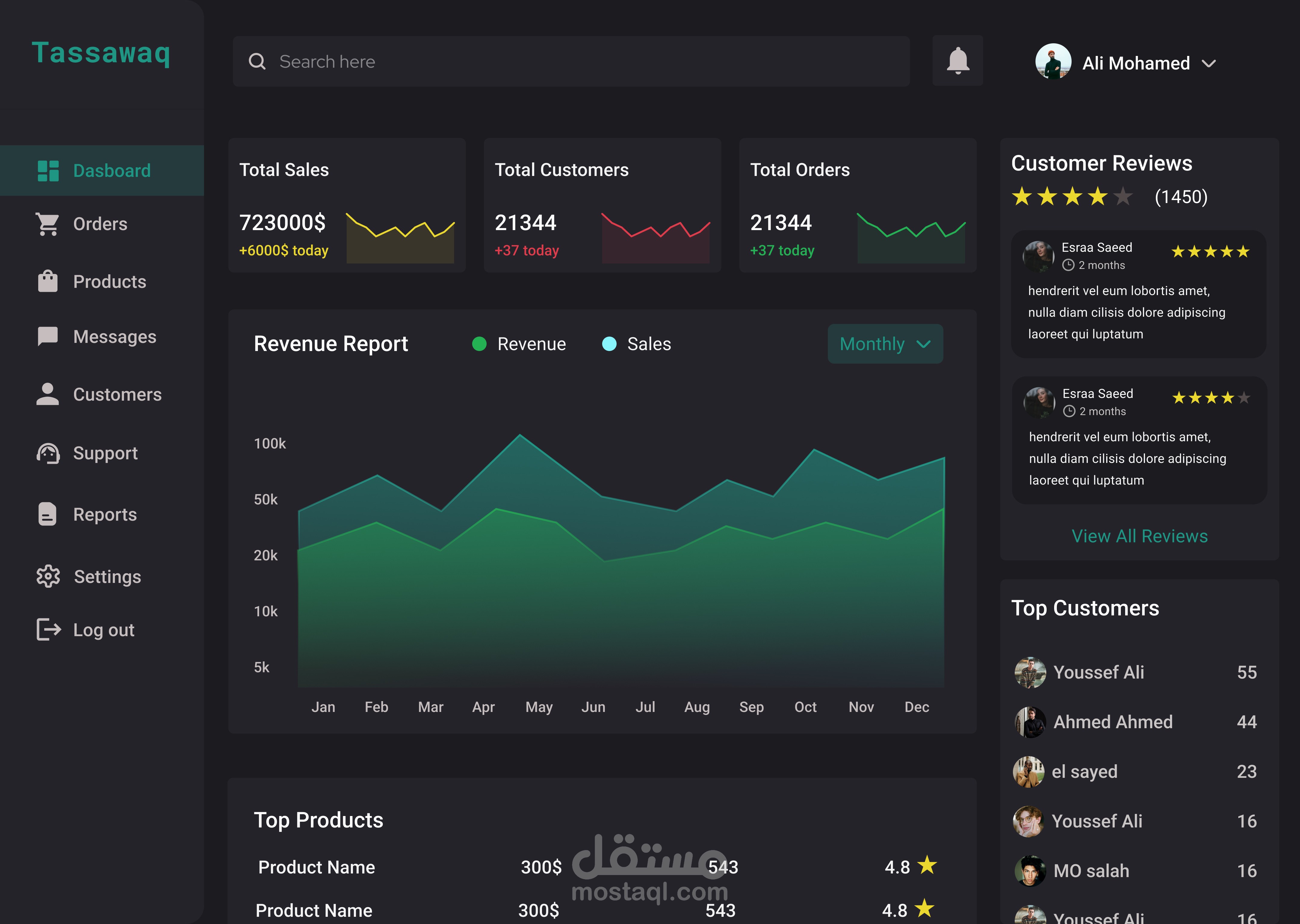 Dashboard for an e commerce website