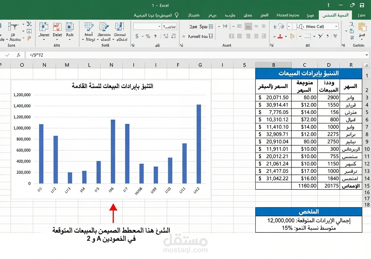 تحليل وتنظيم بيانات المبيعات الشهرية مع إنشاء رسم بياني (Chart)