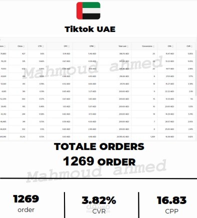 الوصول لاكثر من الف اوردر من خلال اعلانات التيك توك في مجال (مستحضرات التجميل ) في أقل من 10 أيام من خلال إعلانات التيك توك