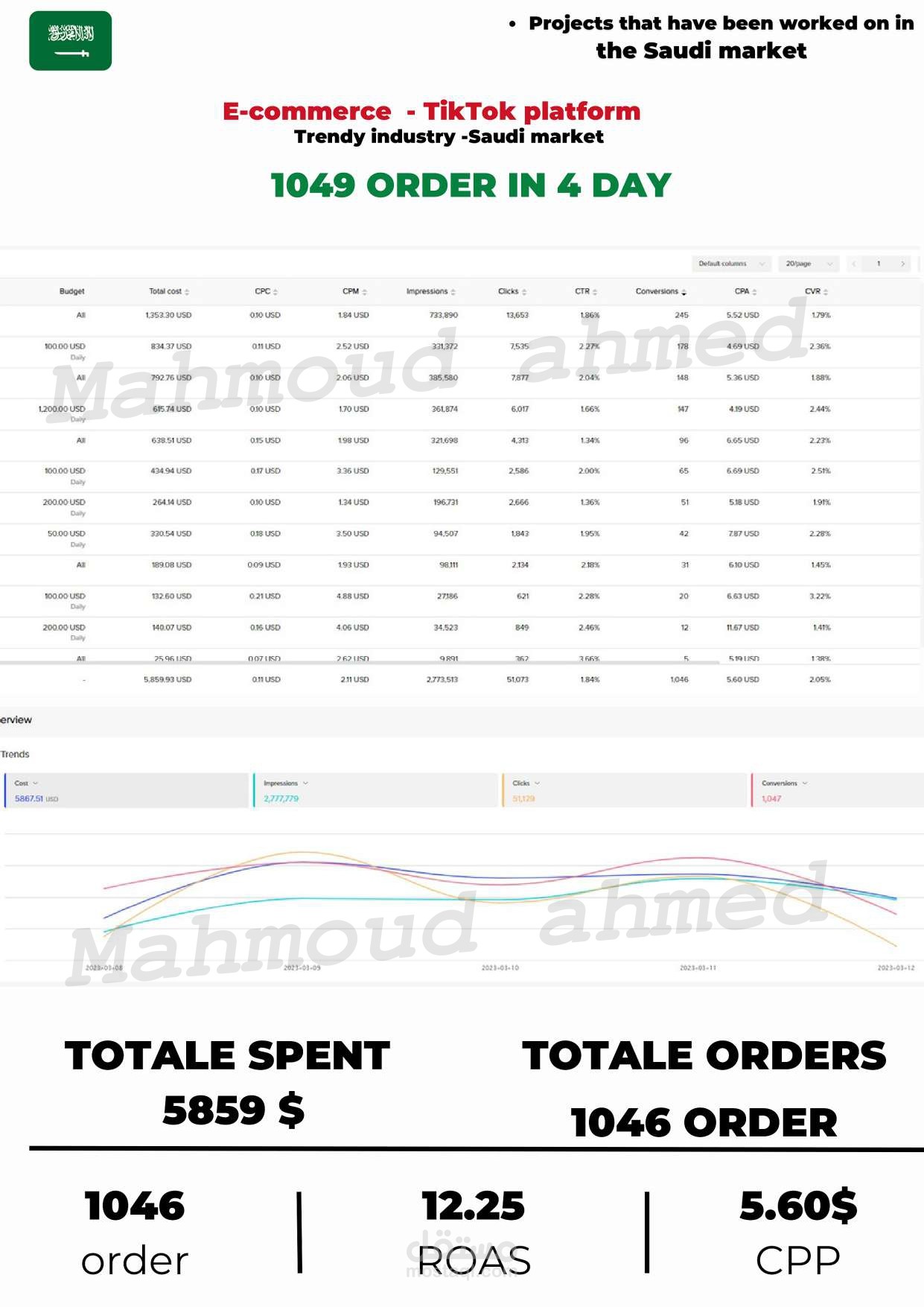 E-commerce in Saudi Arabia | Trendy industry