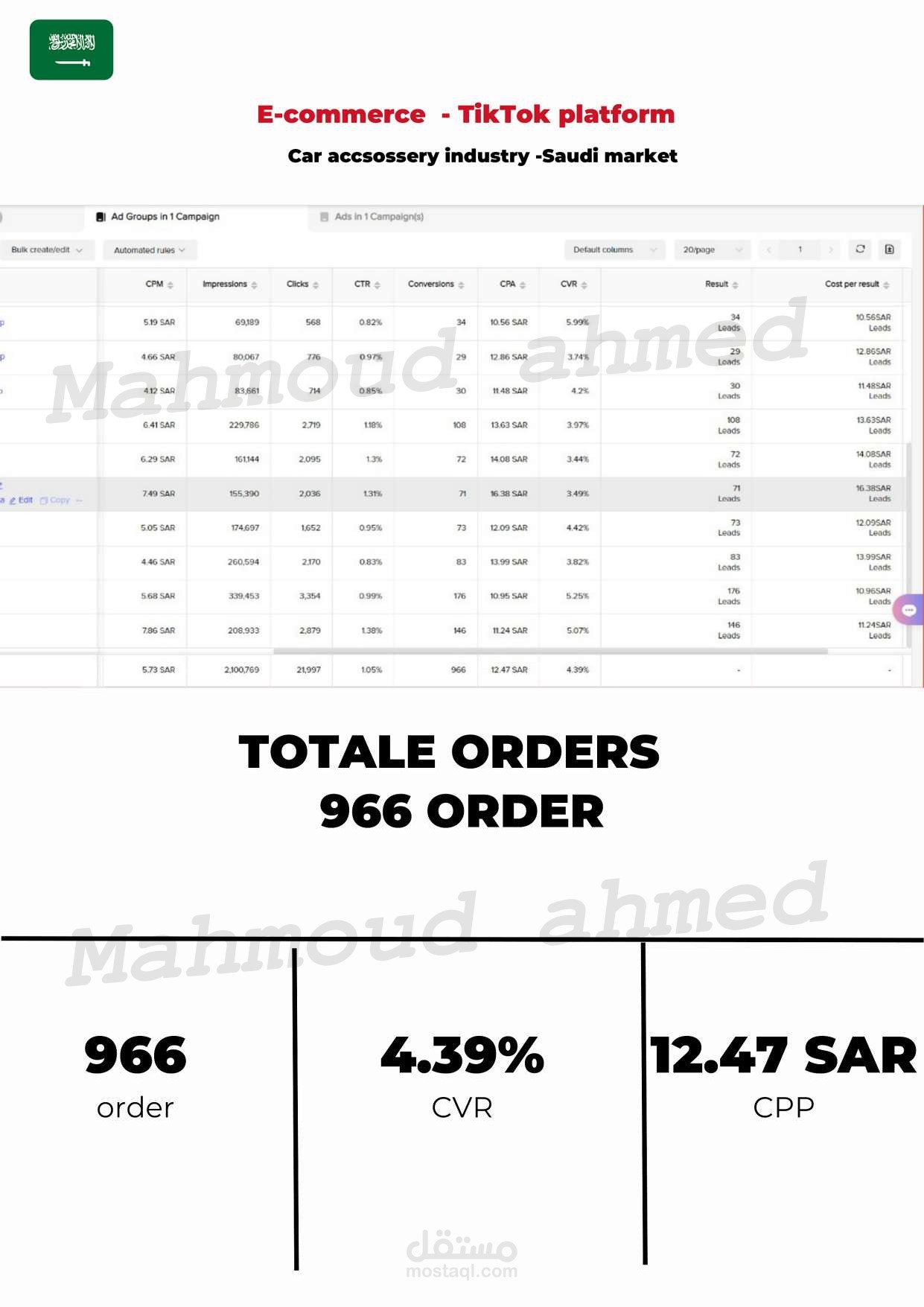E-commerce in Saudi Arabia | Car accessory industry