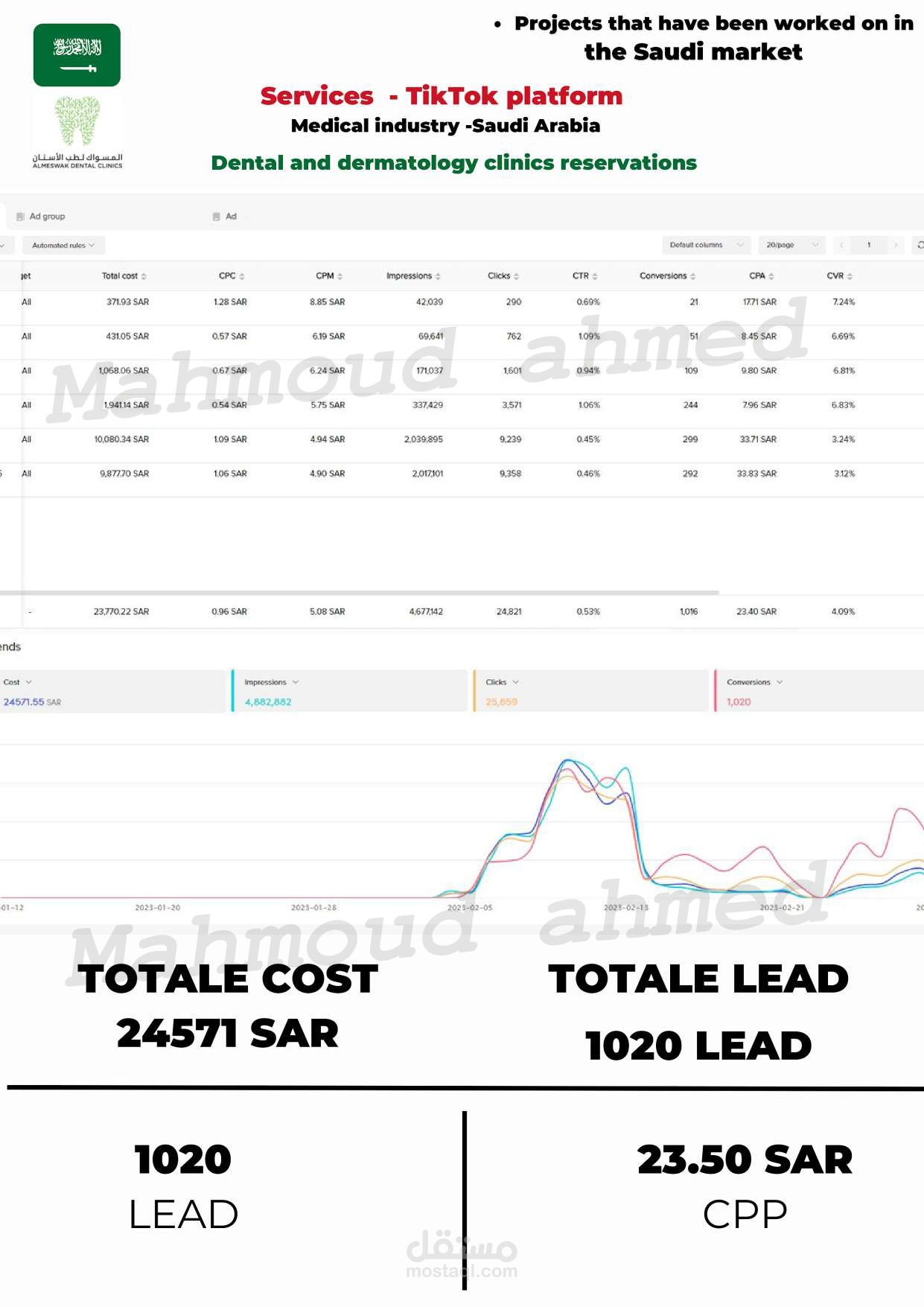 Medical Services in Saudi Arabia |  Elmeswaak Group
