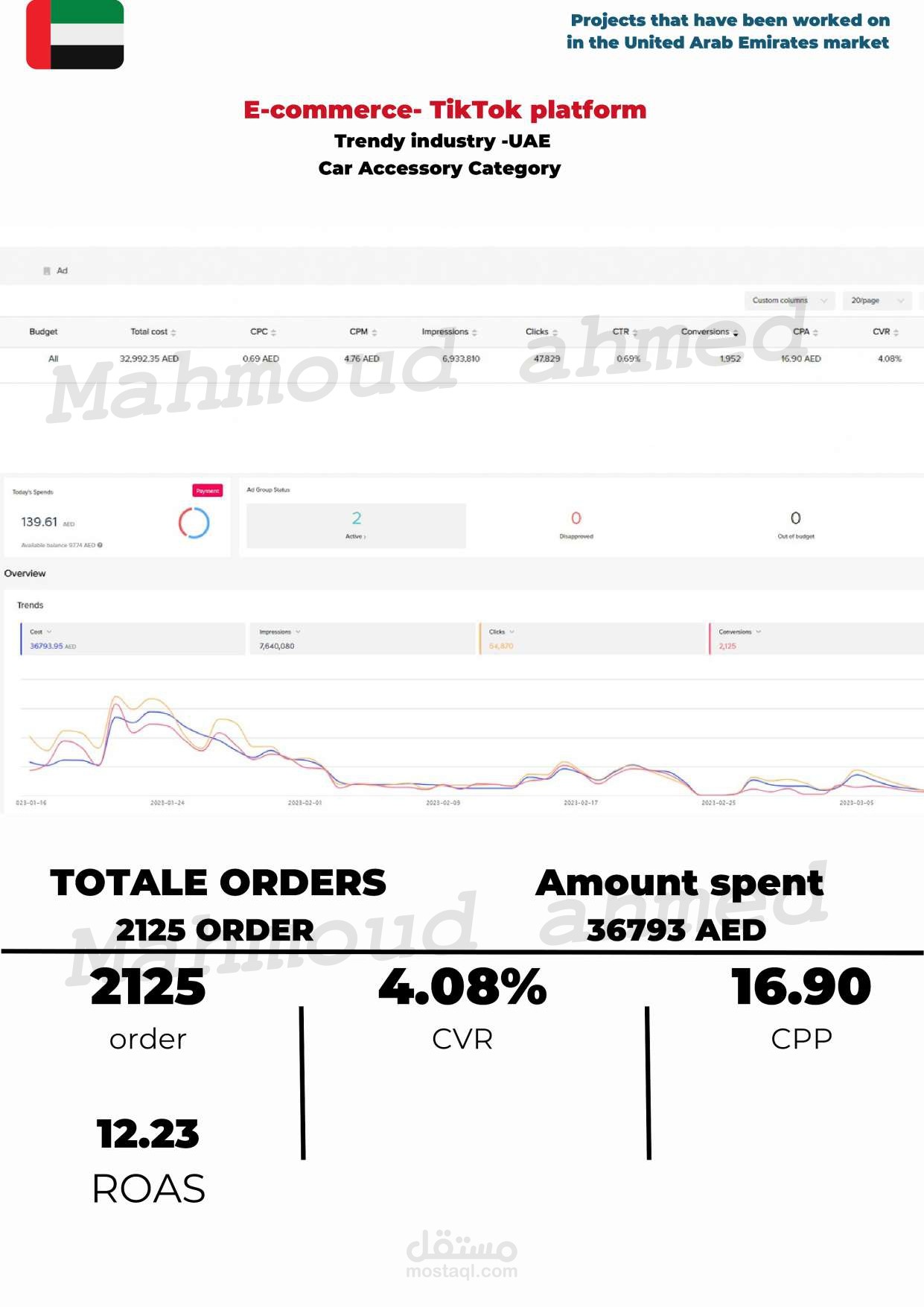 E-commerce in UAE | Trendy industry