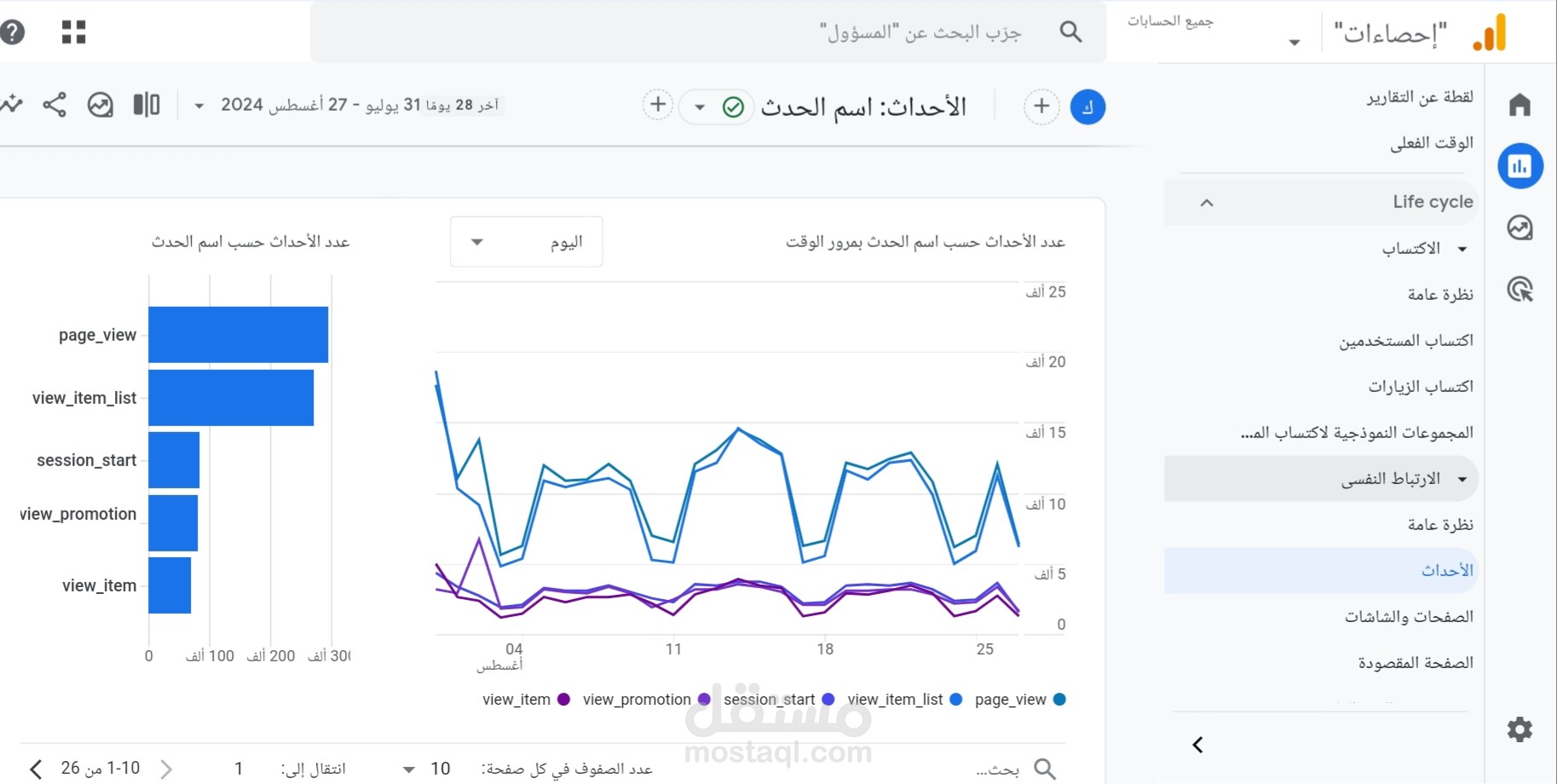 التحليل بواسطة Google analytics