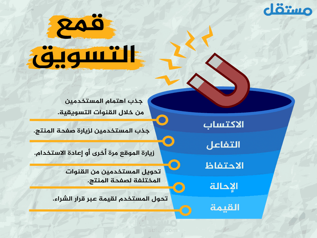 خبير مؤلف إعلانات