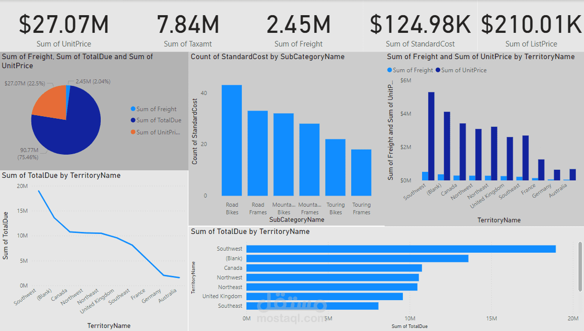 تحليل بيانات Power BI