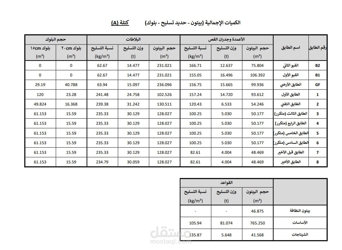 حساب كميات لفندق في سوريا