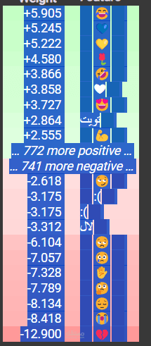 text-classification by NLP
