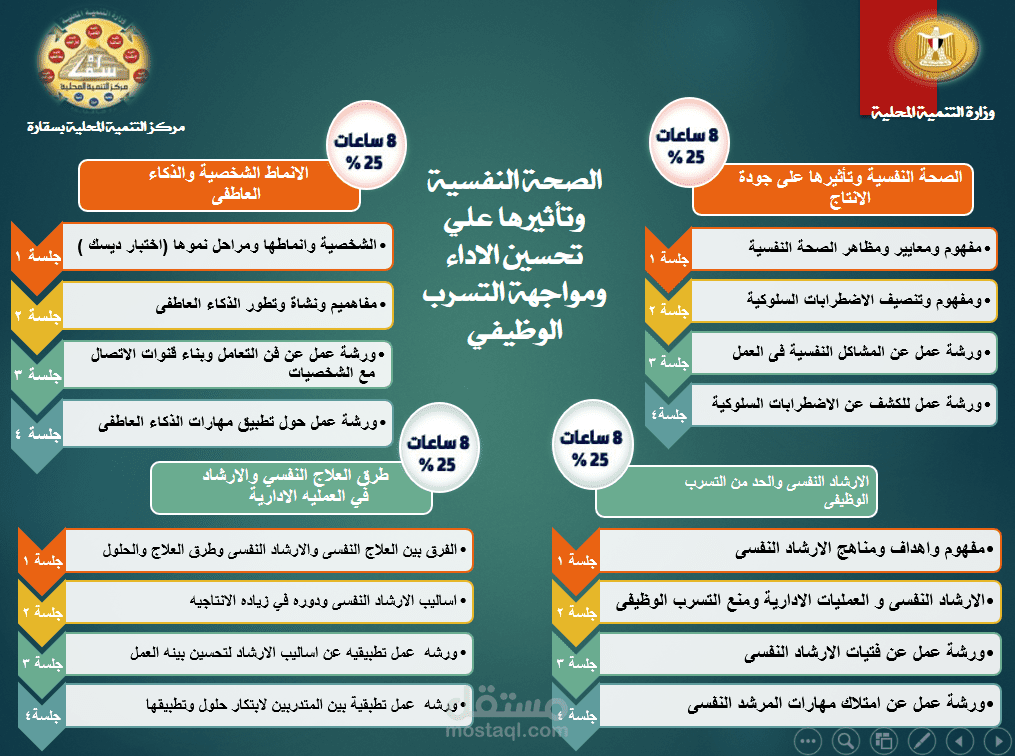 عرض تقديمى عن  الصحة  النفسية وتأثير على تحسين الانتاج