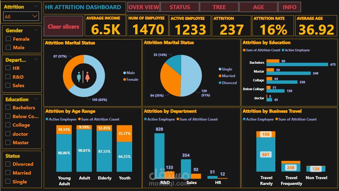 محلل بيانات باستخدام power Bi
