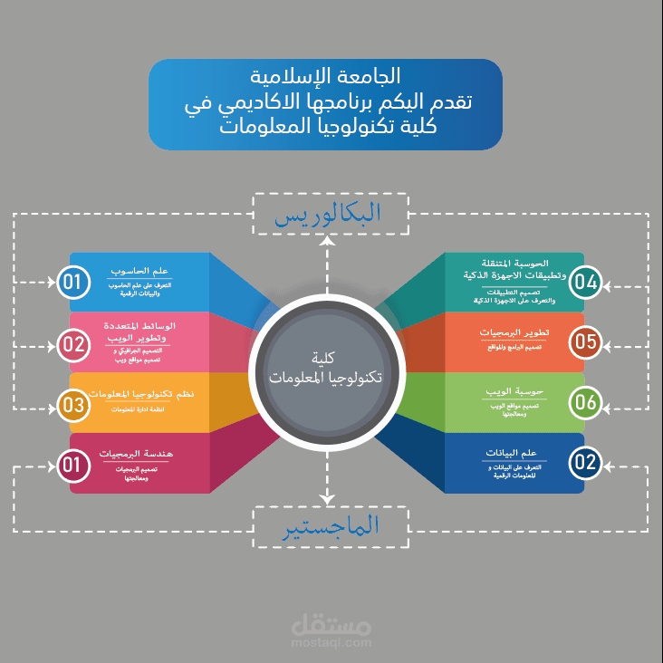 تصميم انفوجرافيك