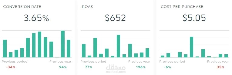 Facebook Ad Result
