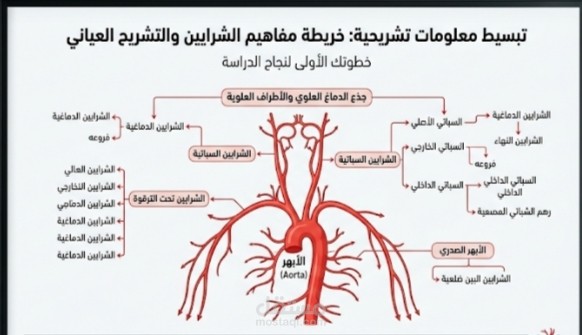 Mind map