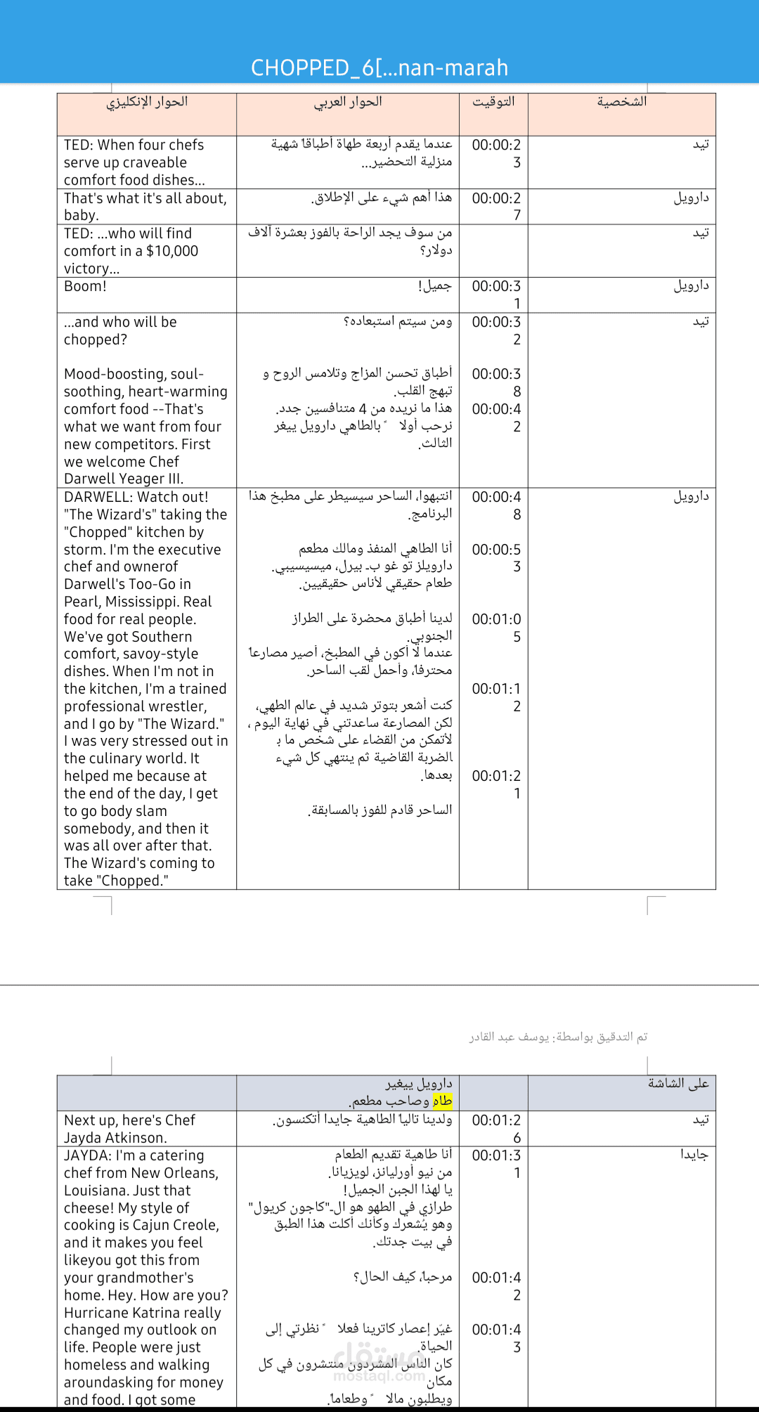تحرير وإعداد الكثير من الأعمال الوثائقية