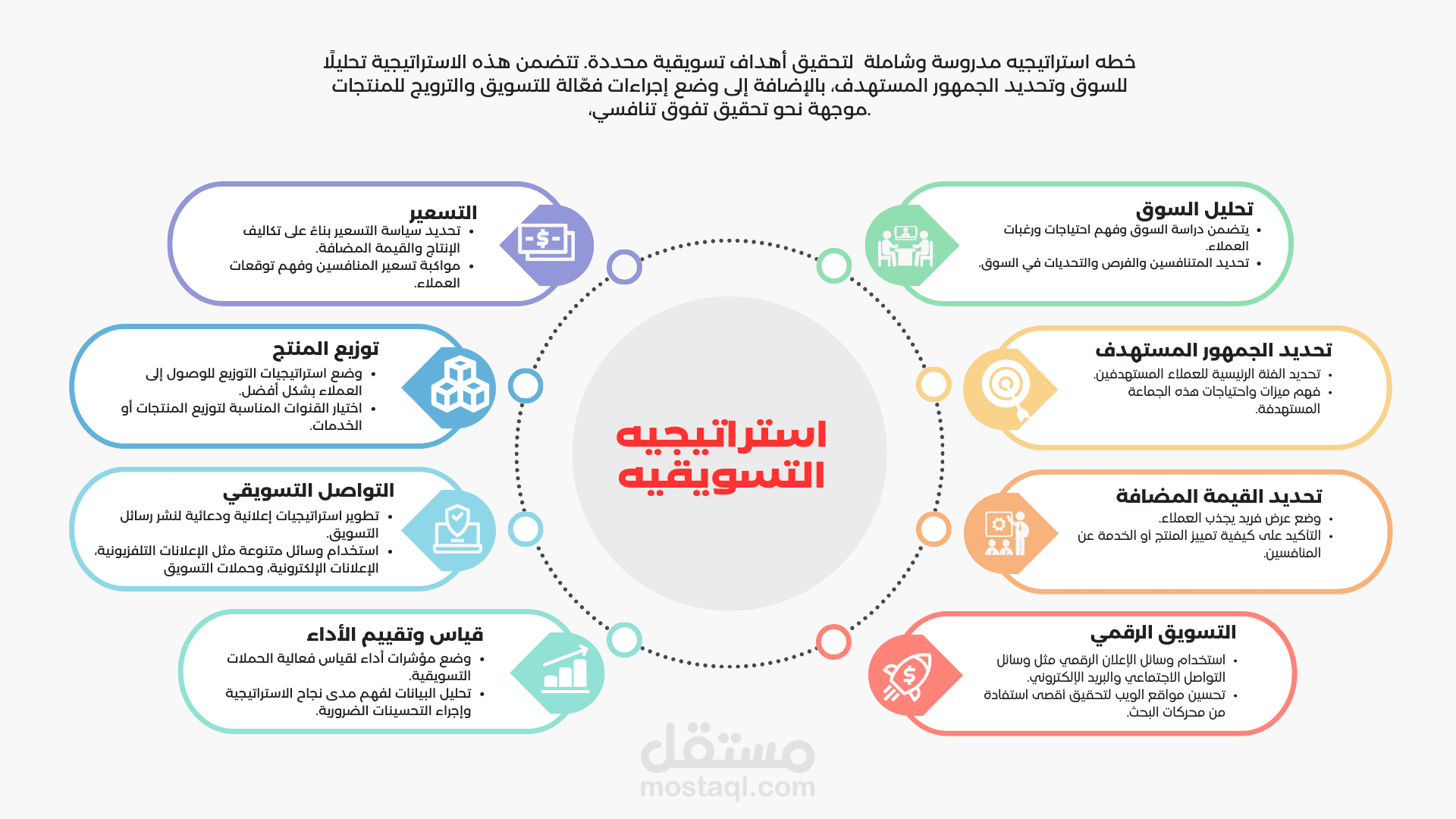 استراتيجية تسويقية