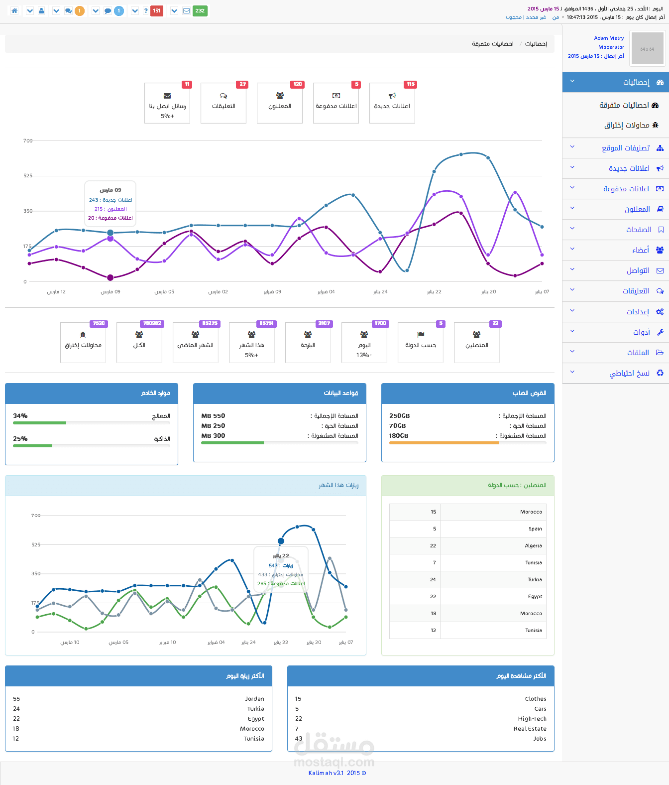 برنامج سوق_شامل (R) : سوق الكتروني مبوب على الشبكة للمبادلات التجارية بعمولة/بدون وبعضويات متقدمة وتميز