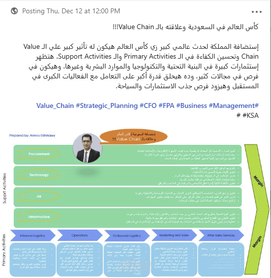 سلسلة القيمة Value Chain