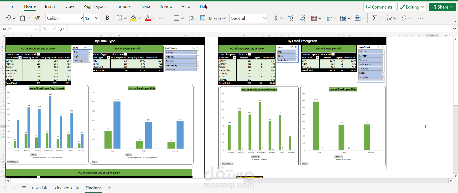 ُEmails Traffic Analysis