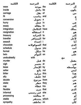 ترجمة من اللغة العربية الي الانجليزية
