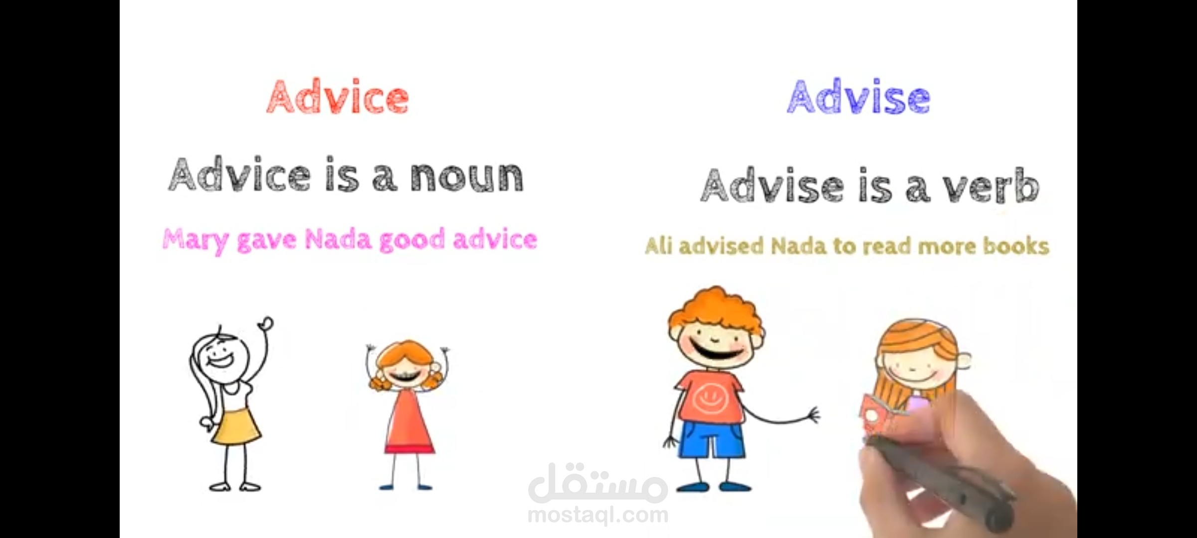 شرح موجز لدرس تعليمي باللغه الانجليزيه
