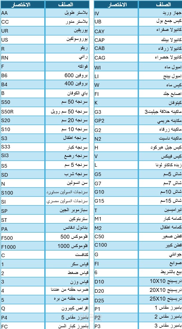 فاتوره صيديلة
