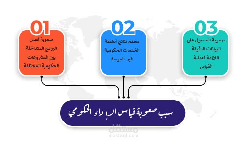 عرض تقديمي احترافي