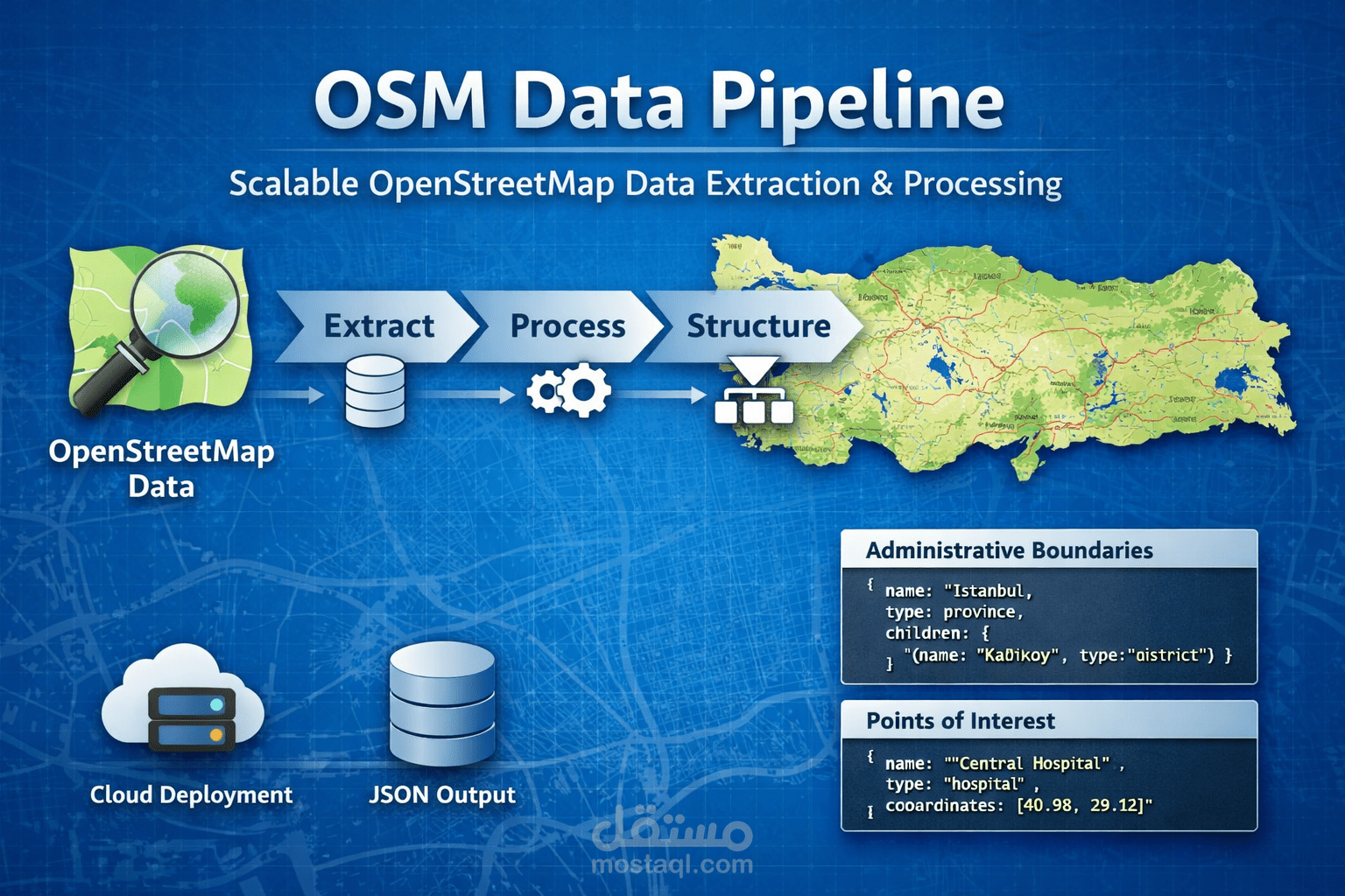 Scalable OpenStreetMap Data Extraction & Processing Pipeline