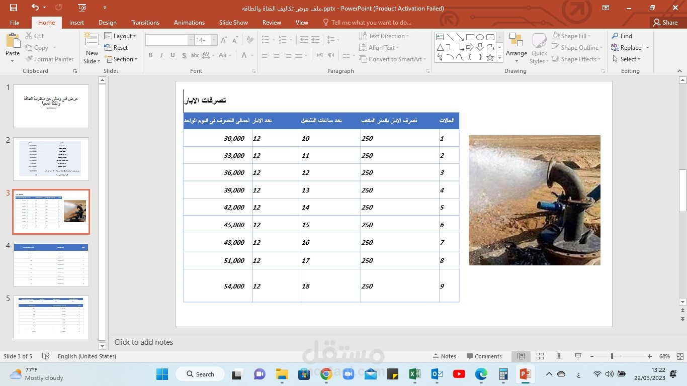 تقارير وتحليلات