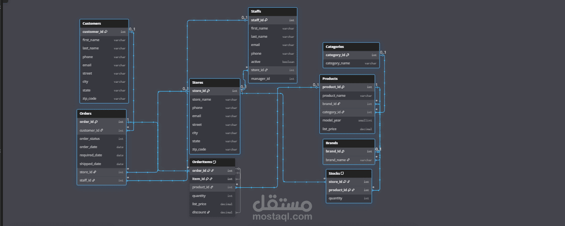 إنشاء قواعد بيانات